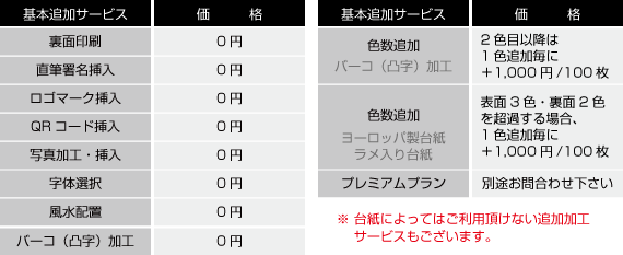加工
